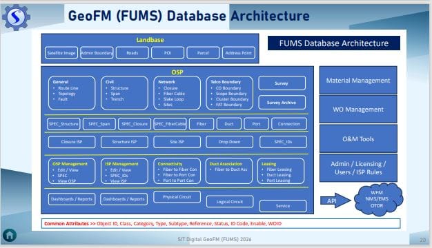 Enterprise Database Architecture: Landbase, OSP & ISP Integration