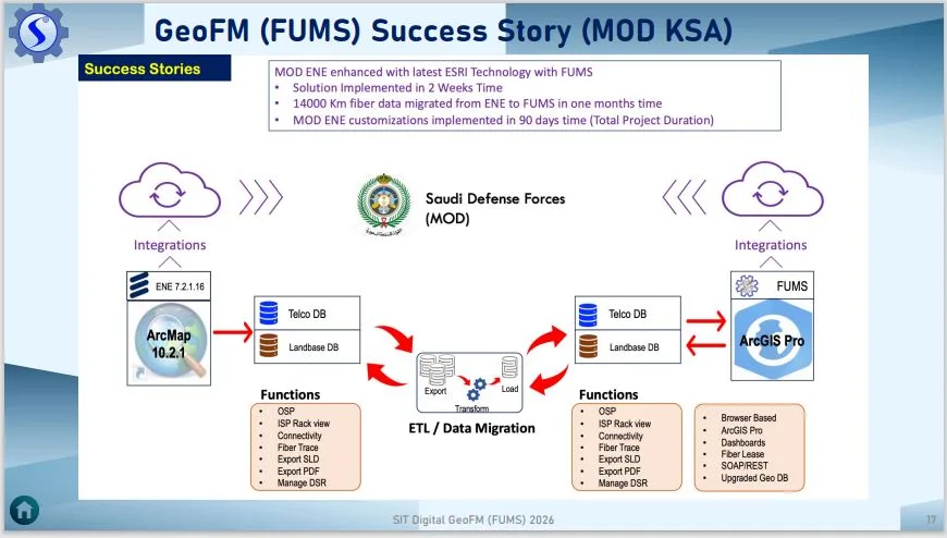 Project Success Story: Large-Scale GIS Migration & MOD Implementation