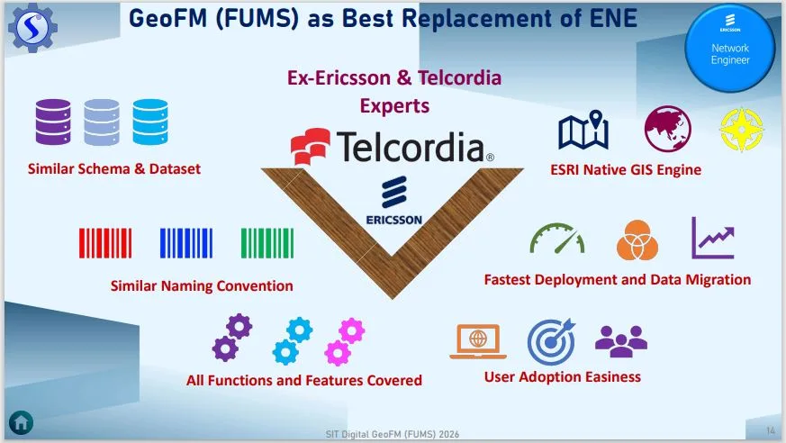 Legacy System Expertise: Strategic Telcordia & Ericsson Replacement Solutions