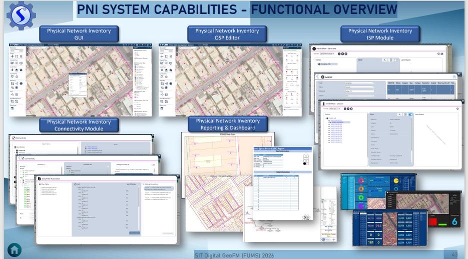 Physical Network Inventory:OSP Editing & Analytics Dashboard