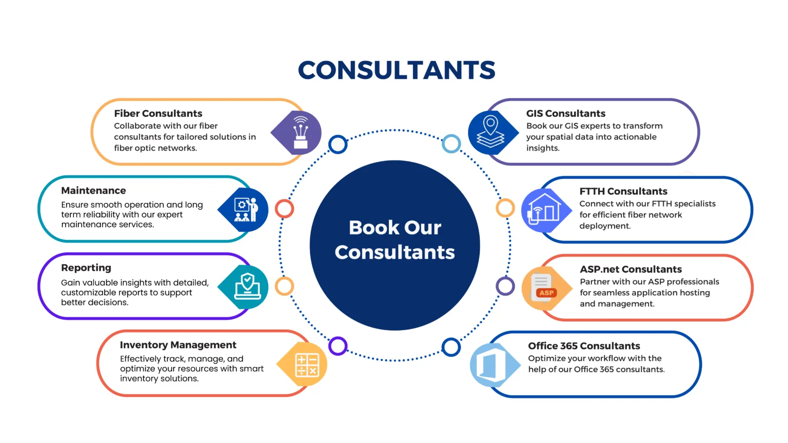 book SIT Digital Consultants