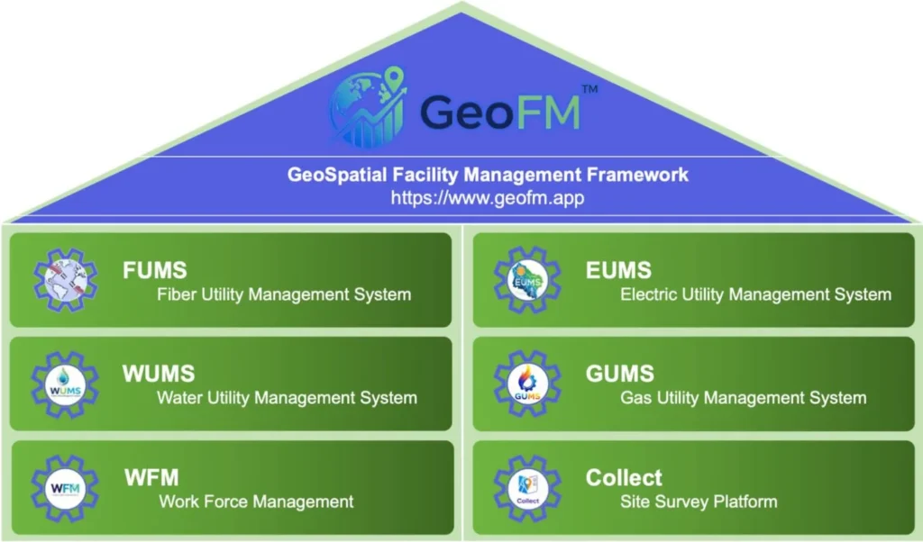 GeoFM™ Ecosystem: Architecting a Unified Utility Management System for Smart Infrastructure