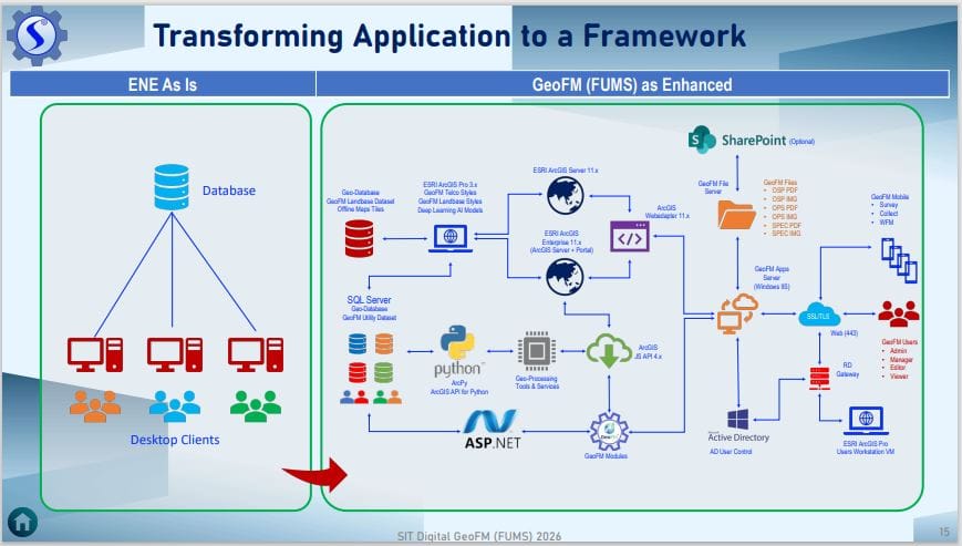 Transforming Application to a Framework: Advanced Cloud & GIS Integration